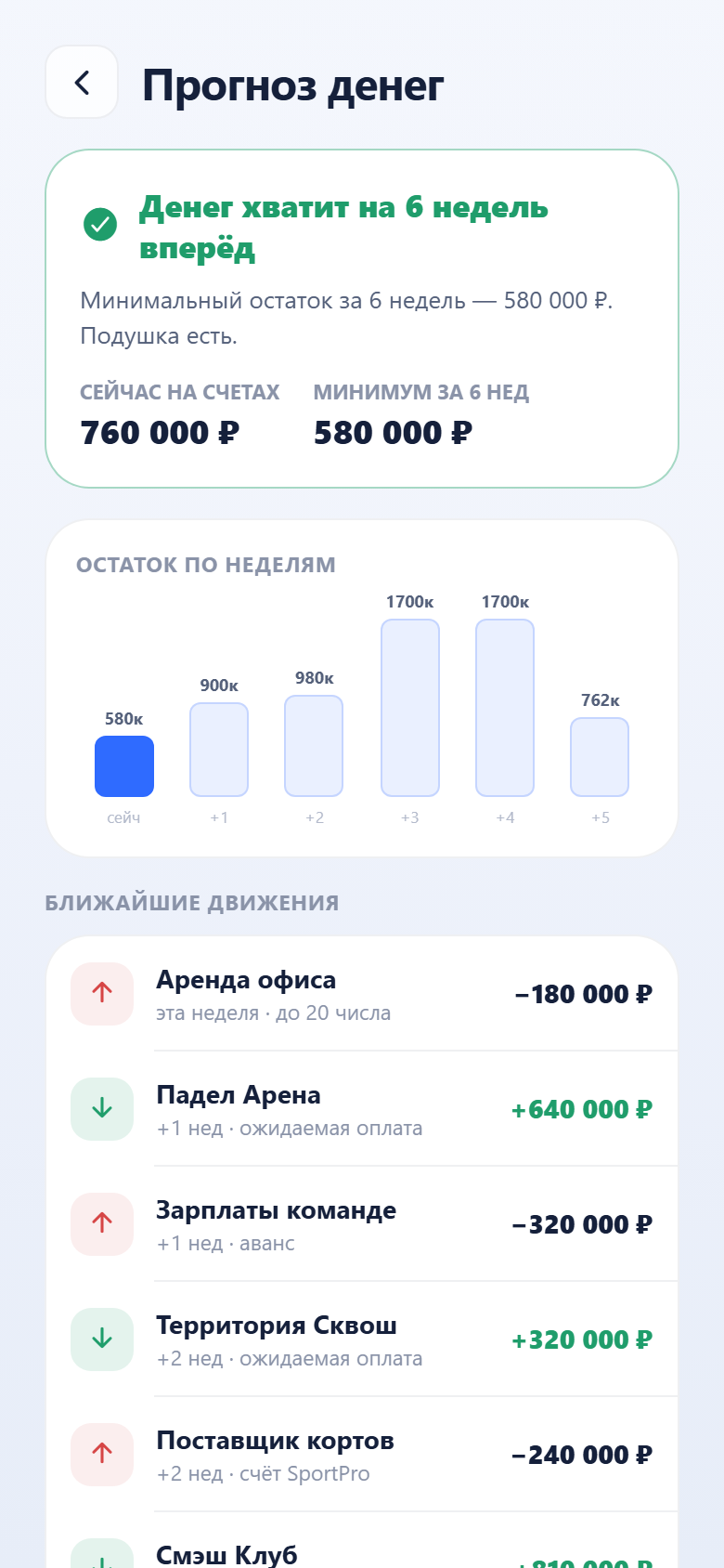 Прогноз денег — кассовый разрыв